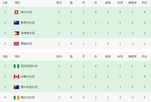 高清影视
